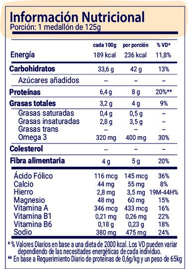 Tabla nutricional garbanzos