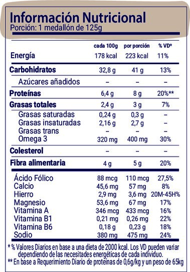 Tabla nutricional lentejas